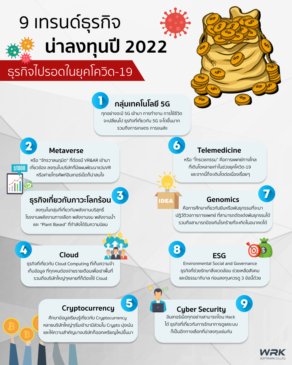 9 เทรนด์น่าลงทุน ปี 2022 ธุรกิจไปรอดในยุคโควิด