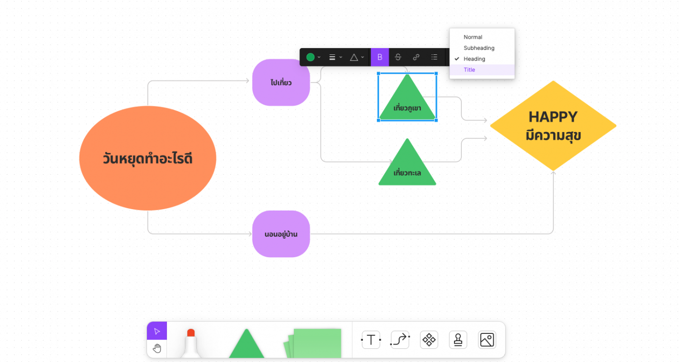 FigJam สร้าง Flowchart