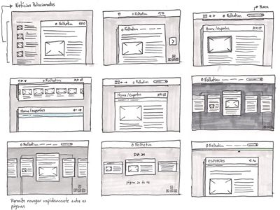 15คำศัพท์พื้นฐาน ที่คนเริ่มทำเว็บต้องรู้-Wireframe 