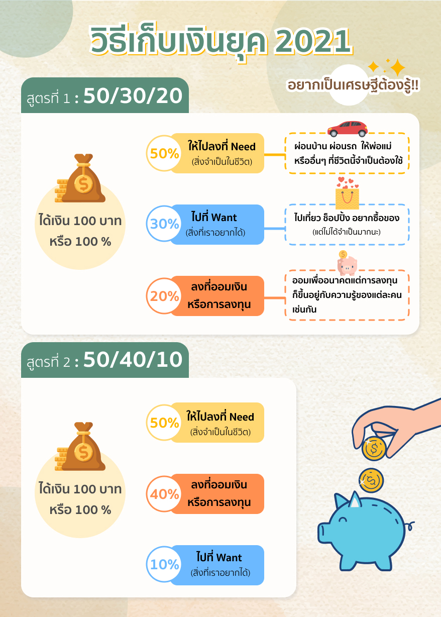 วิธีเก็บเงินยุค 2021