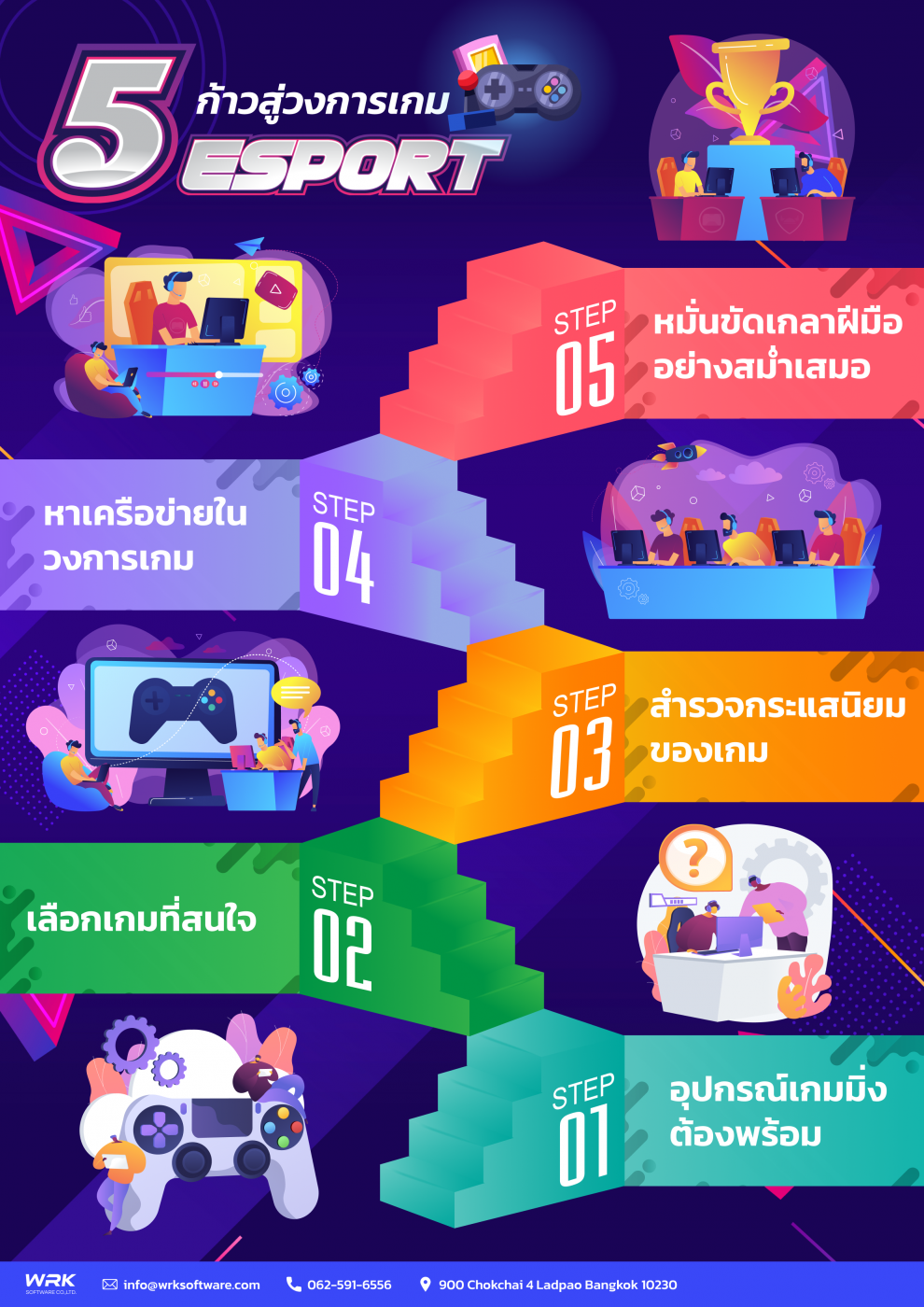 5 ก้าวสู่วงการเกม